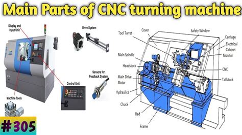 customized cnc milling machine spare parts|cnc machine parts list pdf.